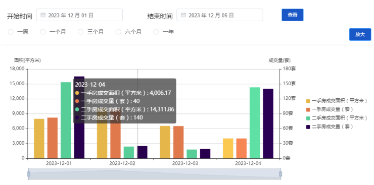 房产资讯抢先了解，2024年12月26日最新动态