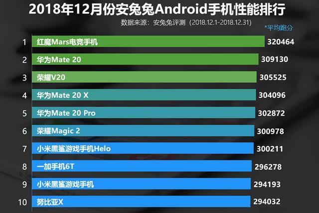 安兔兔实时频率查看指南