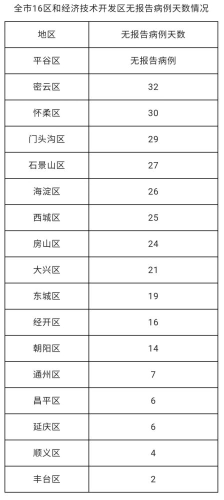 绥江最新确诊病例实时更新