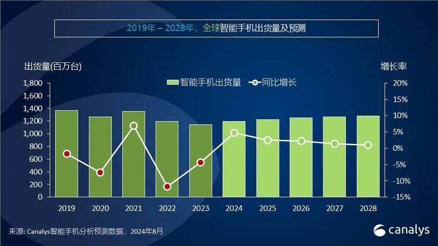 关于未来实时雨量监测报价的预测分析