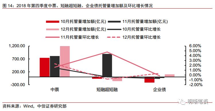 12月26日实时交易基金一览