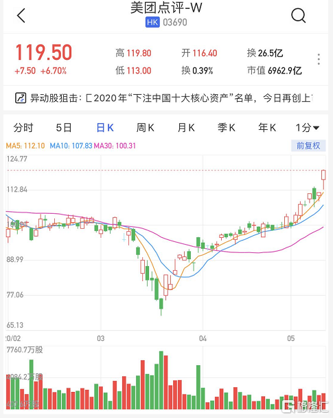 12月26日港股实时价格查询攻略