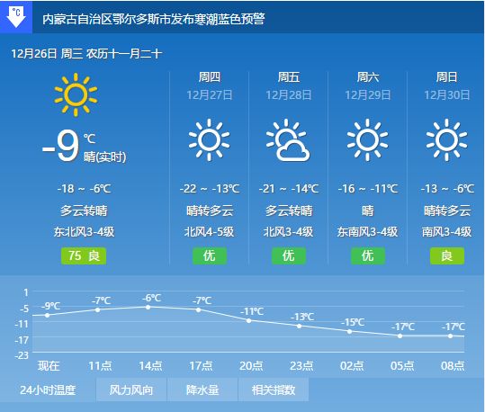 12月26日全国实时气温变化