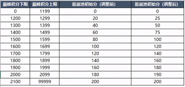 铍铜参数设置规范：铍铜c17200标准 