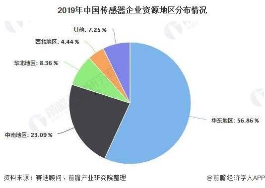 净菜市场规范：2020净菜市场前景分析 