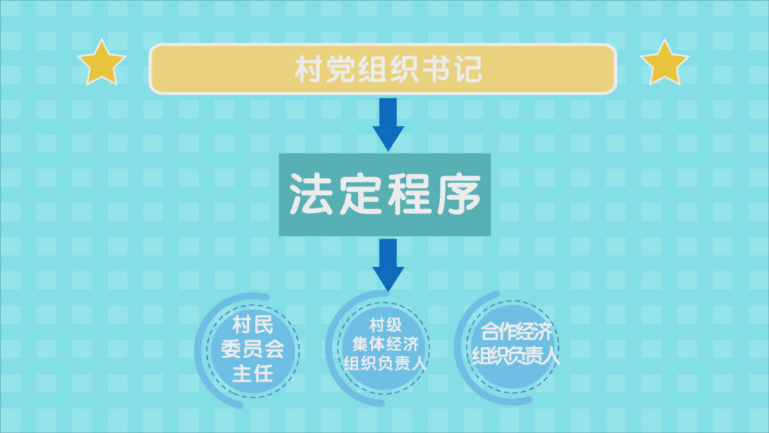 旌德社区规范：符合社区规范 