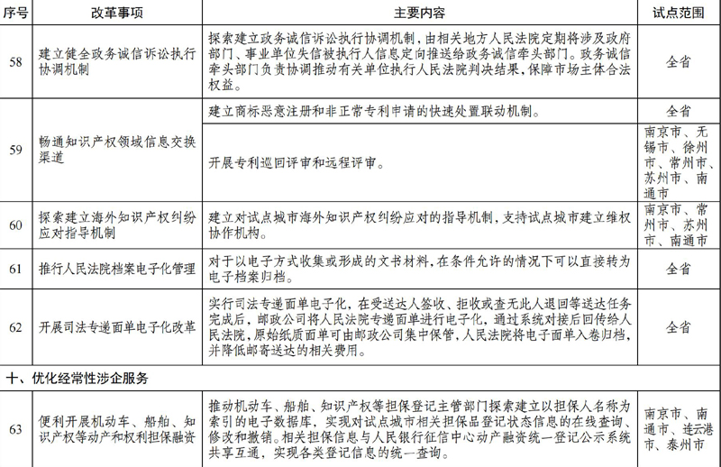 事项清单落实怎么形容：梳理事项清单 