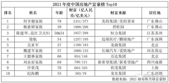 左右家具排名前十揭晓，中国家具行业领军品牌榜单重磅出炉！