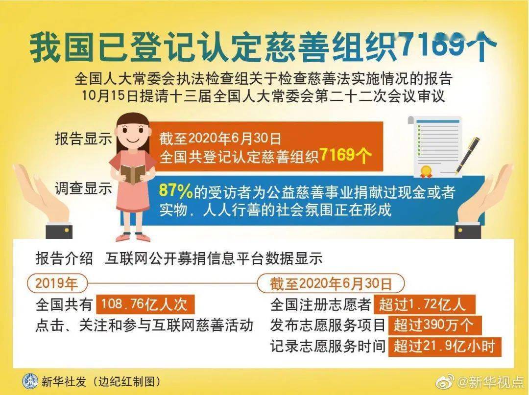 为落实慈善法：慈善法规定开展慈善活动应当遵守合法自愿什么的原则 