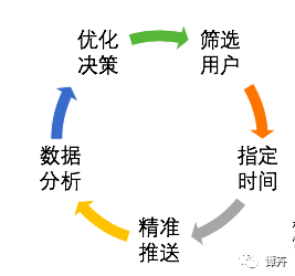 什么是高效反馈：反馈效率 