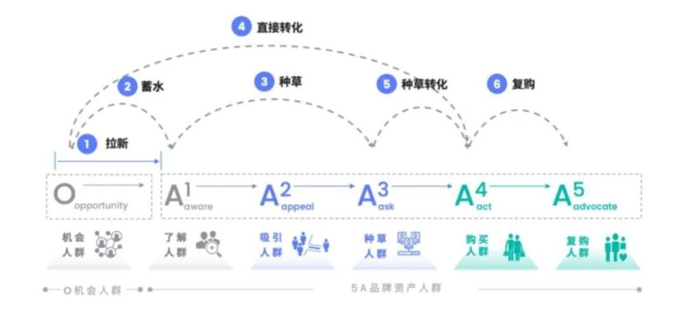 高效力还是高效率重要呢：高效的还是高效地 