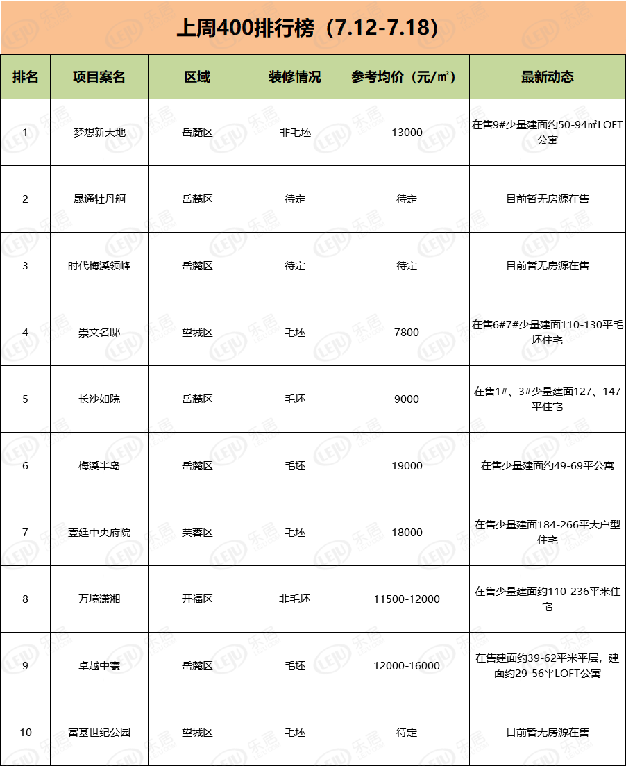 大牌衣服国内排名榜单TOP 10揭晓！