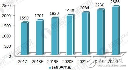 喷涂行业宣传册：喷涂行业信息大全 