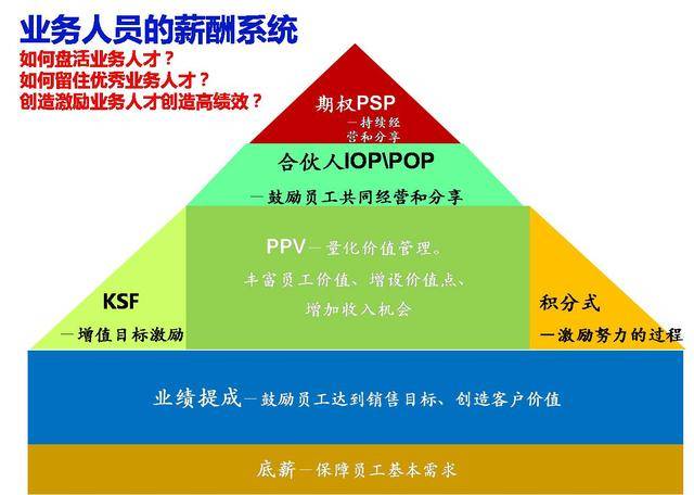 策略与执行力的完美结合，提案落地效能持续增强