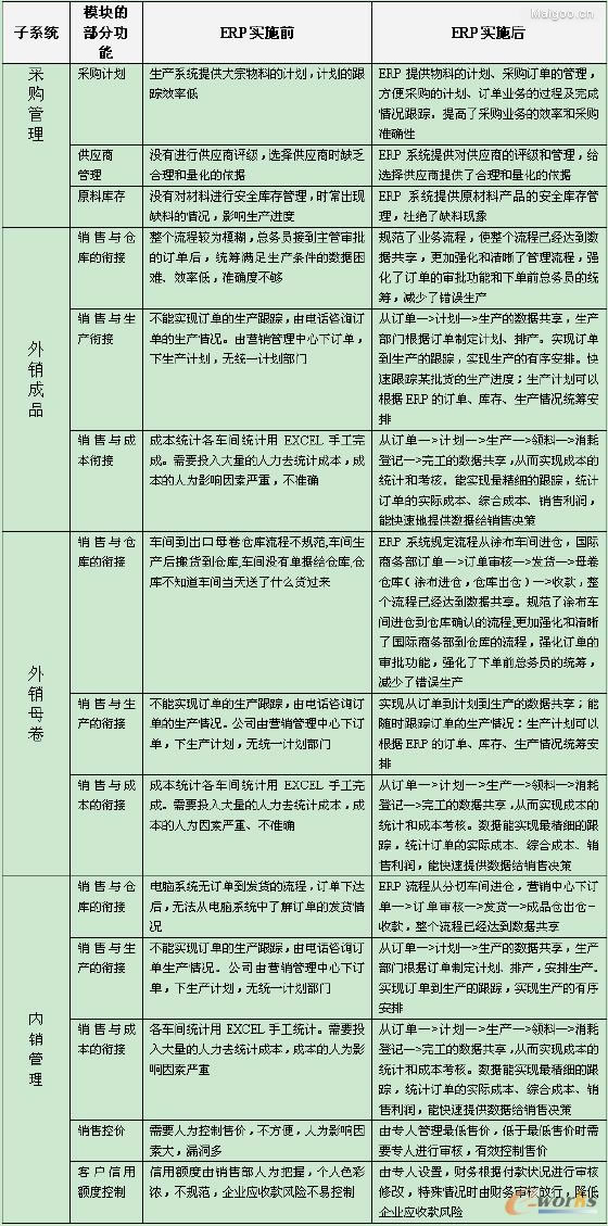 项目建设不落实：项目建设管理不规范整改措施 