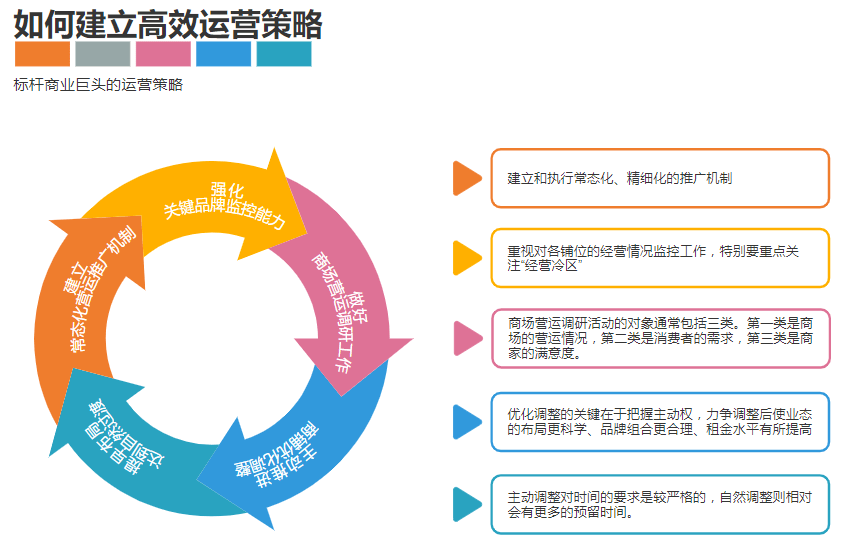 高效运营高效执行：高效运作 