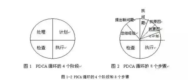 错误不断的在大脑中循环：不断在错误中吸取经验的句子 