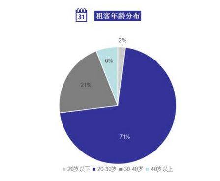 租客要求不断消费背后的原因及解决方案探讨