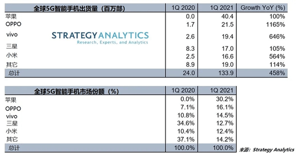 公布积极出货数据 超微电脑上涨近16%