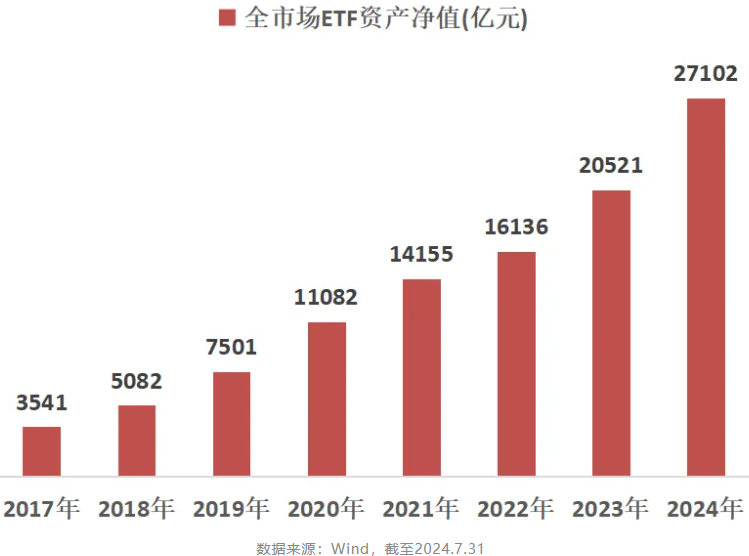 ETF规模突破3万亿大关多路资金纷纷借道“上车”