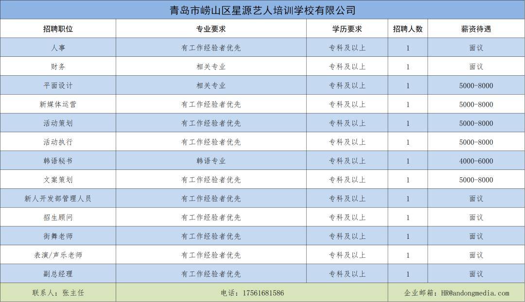 崂山区最新招聘信息,2021年崂山区最新招聘