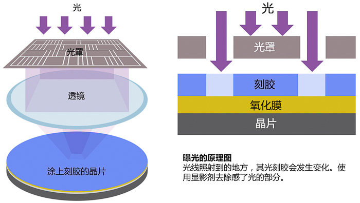 半导体整套工艺，从理论到实践的全面解析