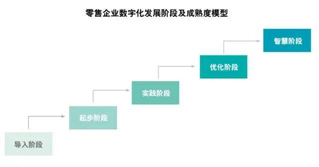 国外军事变革的关键驱动力，体系作战体系研究与发展