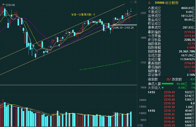 创业板未来走势展望，是否将继续下跌？深度分析与展望。