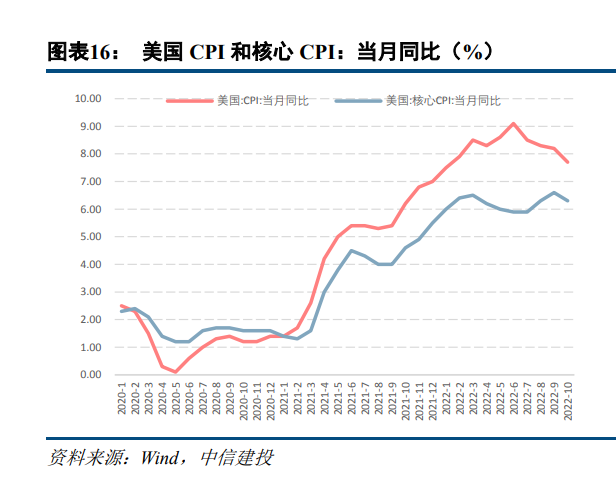 有色金属未来市场趋势分析，哪些有色金属预期涨价？