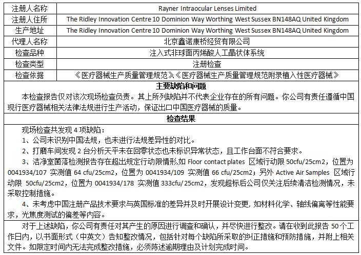 现场检查情况通报，最新现场检查结果公布与反馈