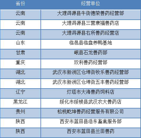 江西兽药企业名单及其发展概述概览