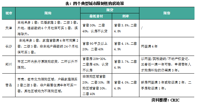 外省回兰州最新政策解读与影响分析，政策解读及影响探讨