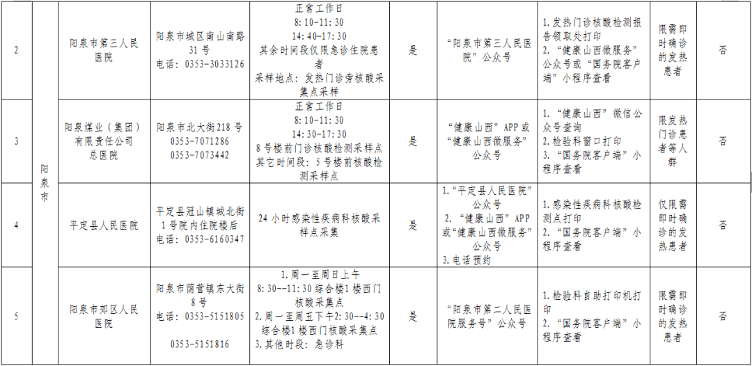 郫县新冠病毒最新动态报告（截至XX月XX日），疫情最新情况分析