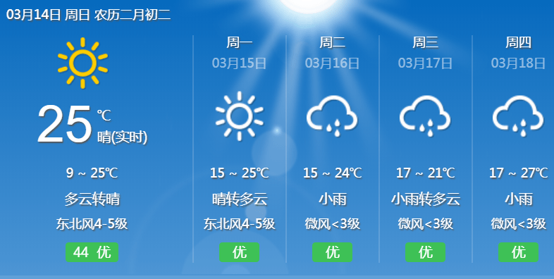 最新天气预报下载，掌握天气变化，25日必备之选