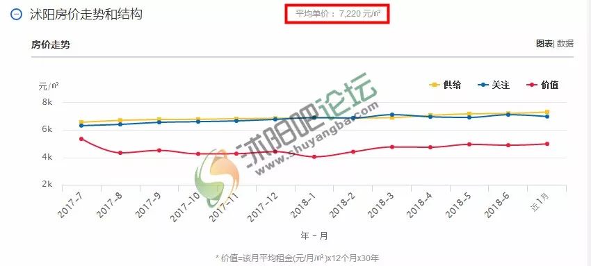 沭阳房价走势最新消息揭秘，市场动向与未来趋势预测（XXXX年2月版）