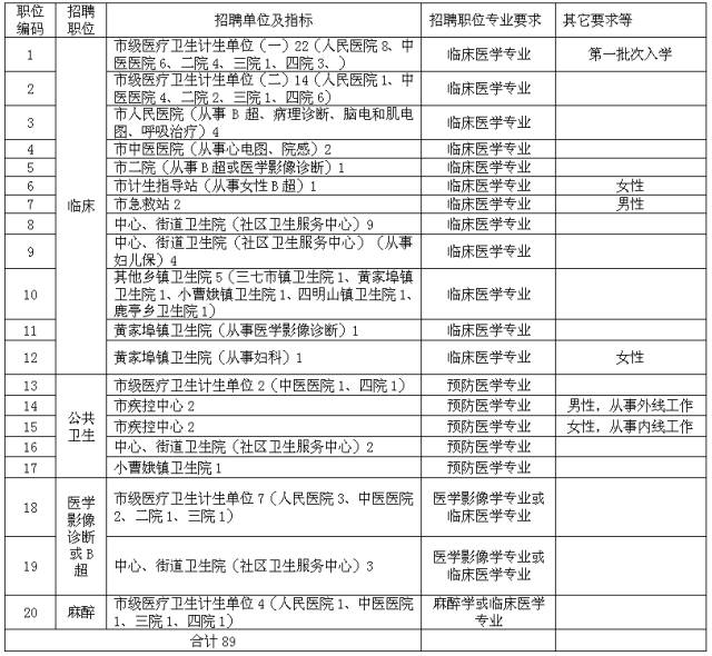 革新传统学历观念的重要性及其影响，最新学历趋势分析