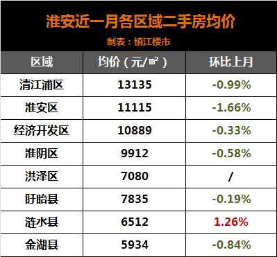 揭秘淮安人家最新房价走势，最新报告出炉，淮安人家房价走势分析！