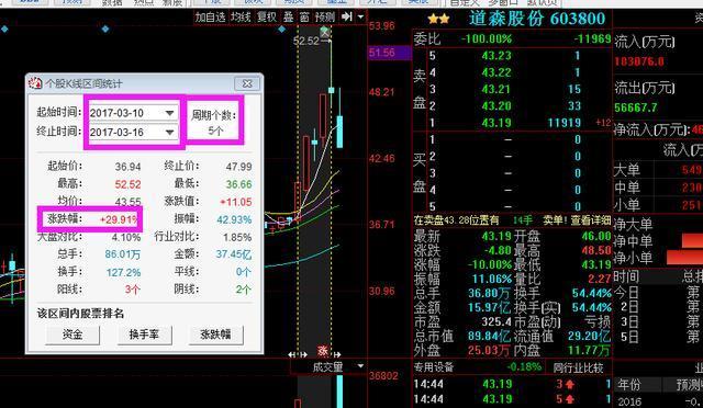 洛凯股份最新股价动态解析及评测报告（最新股价动态，28日评测）