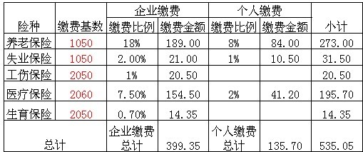 社保工资上涨最新消息，小城温馨工资日来临