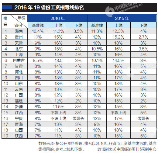 新疆工资调整最新动态，深度解析与前瞻（11月2日更新）