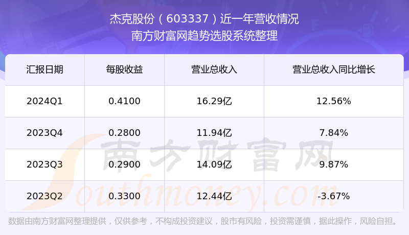 杰克股份最新动态揭秘，重磅消息与关键更新发布于11月3日