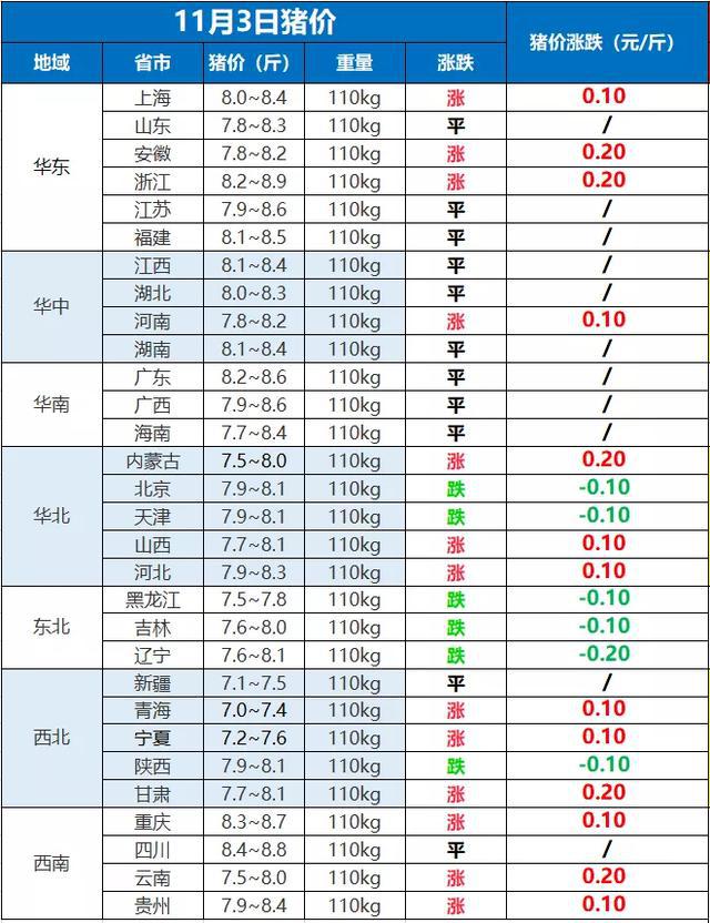 智能养猪预测系统引领科技新潮流，最新猪价预测揭示未来趋势