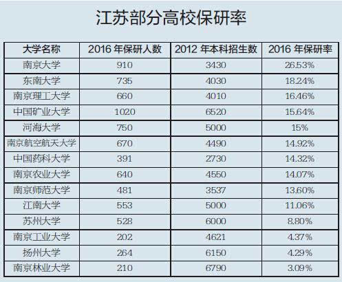 我国最新大学排名揭晓，教育发展的风向标（基于11月5日数据）