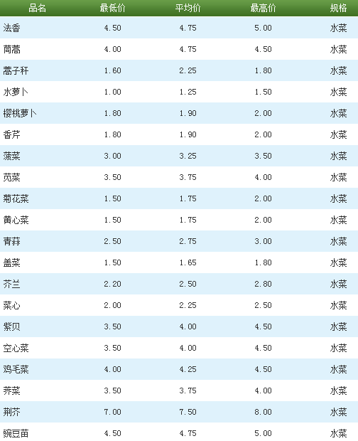 北京新发地蔬菜价格表，最新蔬菜价格一览及全面解析（11月6日）