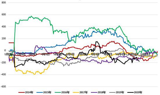 11月7日潍坊玉米价格最新行情及深度解析