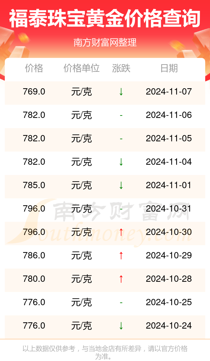 黄馨天 第2页