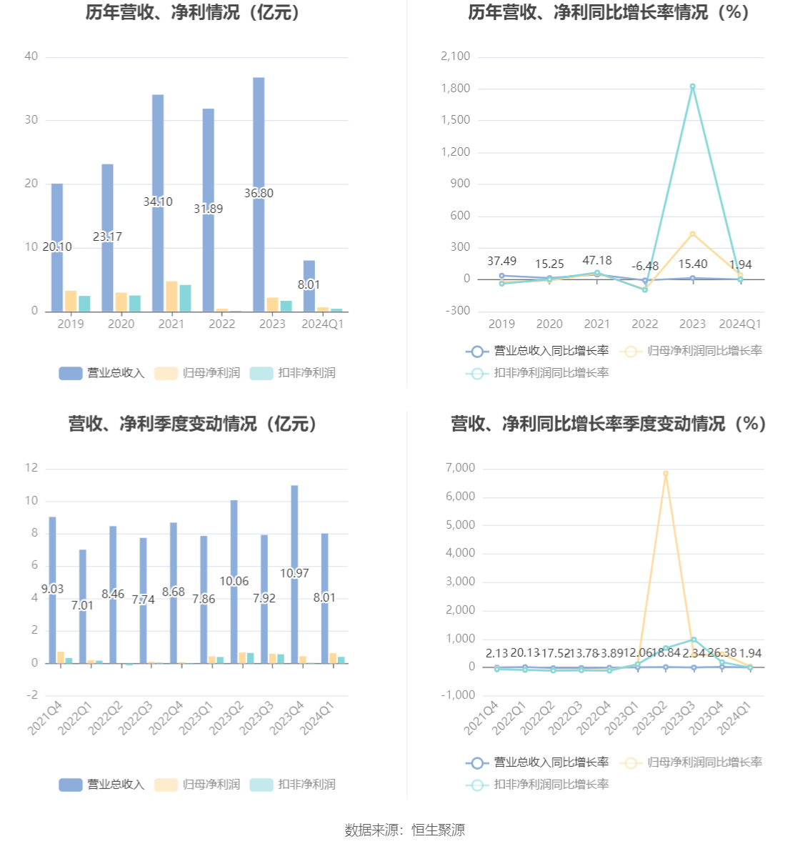 锐科激光下的温暖日常，最新消息与奇遇日友情分享