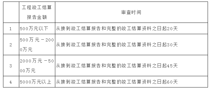 11月8日成本最新政策实施指南，入门到精通的全面步骤