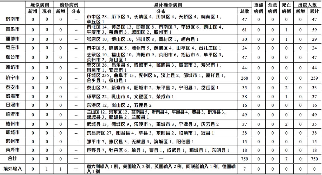 2024年11月11日 第2页