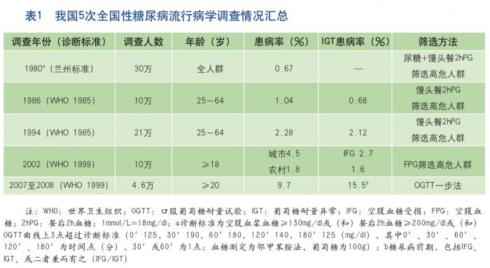 本周血糖正常值最新标准图解读，背景、影响与地位深度探讨